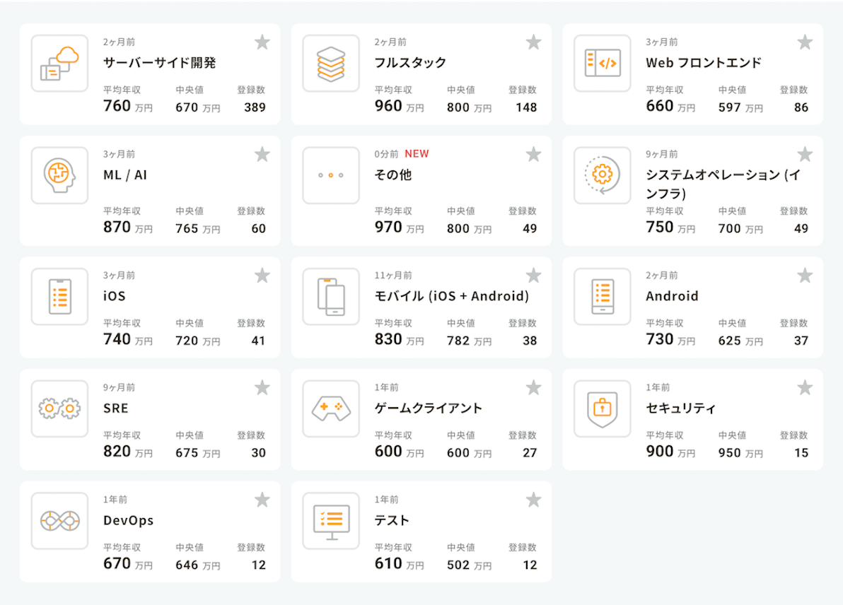 screen